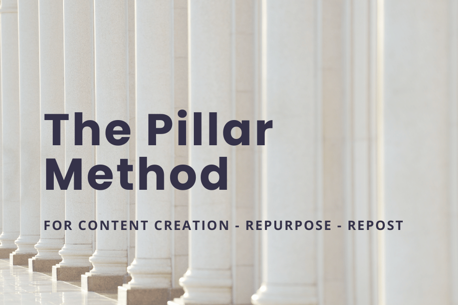 What is the Pillar Method for Content Creation- mungo desi - blog card