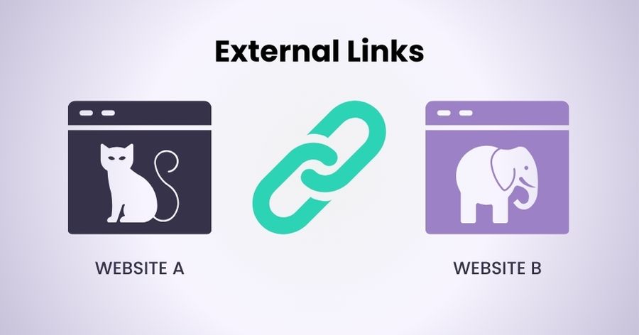 internal and external links - external links example Internal and external links. Example of external links. Two drawn images of website pages, one has a dark blue background and white character of cat. The other has a light purple background and a character of an elephant. Dividing these is an image of a chain link in greenish blue.