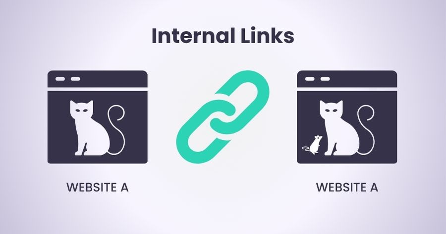 Internal and external links. Example of internal links. Two drawn images of website pages, dark blue back ground and white characters. One with a cat and one with a cat and a mouse, dividing these is an image of a chain link in greenish blue.