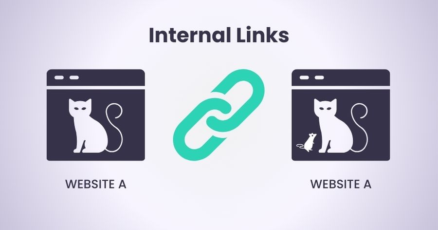 internal and external links - internal links example Internal and external links. Example of internal links. Two drawn images of website pages, dark blue back ground and white characters. One with a cat and one with a cat and a mouse, dividing these is an image of a chain link in greenish blue.